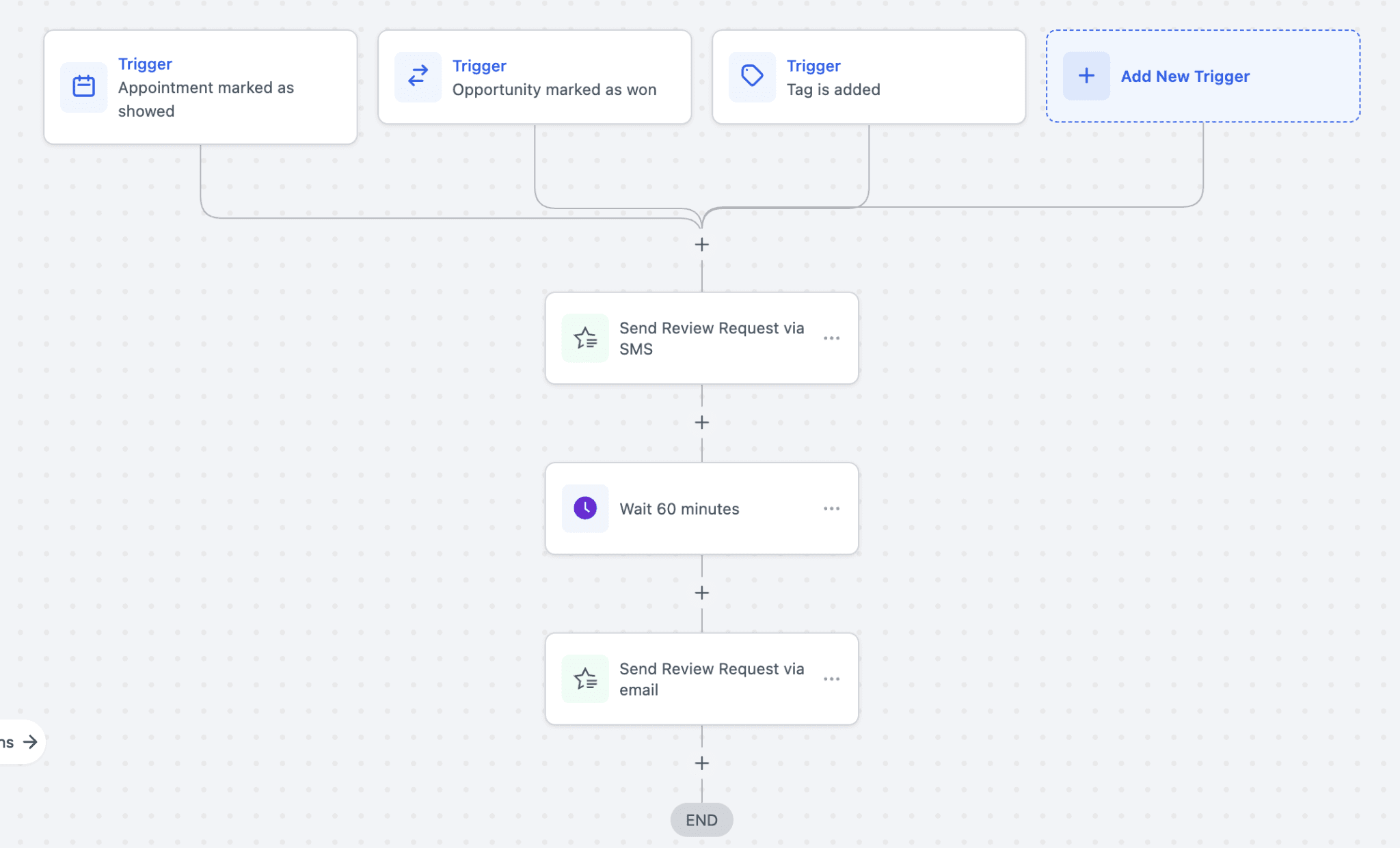Review automation system