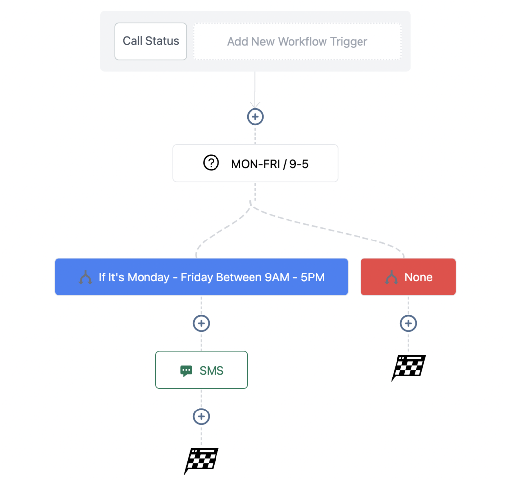 Maximize Local Awareness: The Secret to Penetrating Your Restaurant Market with The Local Fame Machine